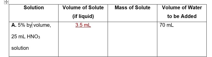 Solution
Volume of Solute
Mass of Solute
Volume of Water
(if liquid)
to be Added
A. 5% by volume,
3.5 mL
70 mL
25 mL HNO3
solution
中
