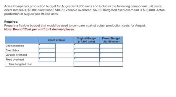 Acme Company's production budget for August is 17,800 units and includes the following component unit costs:
direct materials, $6.00; direct labor, $10.00; variable overhead, $6.00. Budgeted fixed overhead is $35,000. Actual
production in August was 19,368 units.
Required:
Prepare a flexible budget that would be used to compare against actual production costs for August.
Note: Round "Cost per unit" to 2 decimal places.
Direct materials
Direct labor
Variable overhead
Fixed overhead
Total budgeted cost
Cost Formula
Original Budget
(17,800 units)
Flexed Budget
(19,368 units)