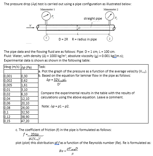 The pressure drop (Ap) test is carried out using a pipe configuration as illustrated below:
Manometer 1
Manometer 2
straight pipe
D= 2R R= radius in pipe
The pipe data and the flowing fluid are as follows: Pipe: D = 1 cm; L= 100 cm.
Fluid: Water, with density (A) = 1000 kg/m"; absolute viscosity (u) = 0.001 kg/im.s);
Experimental data is shown as shown in the following table:
Task:
Ja. Plot the graph of the pressure as a function of the average velocity (V.v).
b. Based on the equation for laminar flow in the pipe as follows:
Ap = 32VuL,
Vavg (m/s) Ap (Pa)
0,001
0,002
0,005
0,01
0,02
0,04
0,06
0,08
0,1
0,12
0,15
0,30
0,62
1,61
3,10
6,10
12,10
20,10
26,00
32,50
38,90
47,20
D
Compare the experimental results in the table with the results of
calculations using the above equation. Leave a comment.
Note: Ap = p1-p2.
c. The coefficient of friction (f) in the pipe is formulated as follows:
f- 2DAD
PL(V.)
plot (plot) this distribution of fas a function of the Reynolds number (Re). Re is formulated as:
eV D
Re =
