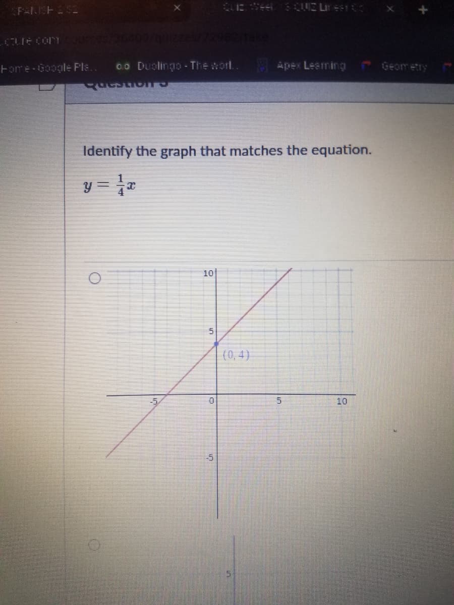 cuecom
Fome-Google Ple..
00 Duolingo The worl..
Ape: Leaming
Geom etry
questionTO
Identify the graph that matches the equation.
%3D
10
(0,4)
10
