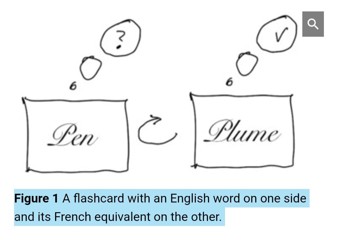 Pen
N
6
C Plume
Figure 1 A flashcard with an English word on one side
and its French equivalent on the other.
Q