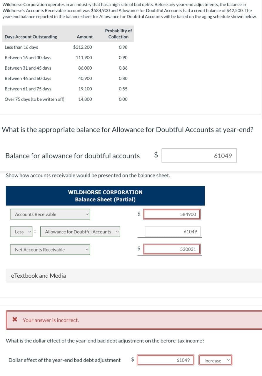 Wildhorse Corporation operates in an industry that has a high rate of bad debts. Before any year-end adjustments, the balance in
Wildhorse's Accounts Receivable account was $584,900 and Allowance for Doubtful Accounts had a credit balance of $42,500. The
year-end balance reported in the balance sheet for Allowance for Doubtful Accounts will be based on the aging schedule shown below.
Days Account Outstanding
Less than 16 days
Between 16 and 30 days
Between 31 and 45 days
Between 46 and 60 days
Between 61 and 75 days
Over 75 days (to be written off)
Amount
Accounts Receivable
$312,200
111.900
Net Accounts Receivable
86,000
eTextbook and Media
40,900
19,100
14,800
Probability of
Collection
0.98
Less : Allowance for Doubtful Accounts
0.90
What is the appropriate balance for Allowance for Doubtful Accounts at year-end?
0.86
Balance for allowance for doubtful accounts
X Your answer is incorrect.
0.80
Show how accounts receivable would be presented on the balance sheet.
0.55
0.00
WILDHORSE CORPORATION
Balance Sheet (Partial)
$
Dollar effect of the year-end bad debt adjustment $
$
584900
61049
520031
What is the dollar effect of the year-end bad debt adjustment on the before-tax income?
61049
61049
increase