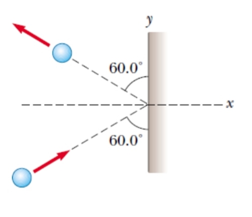 60.0°
--x
60.0°
