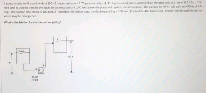 A pump is used to fill a tank with oil (SG-9, Vapor pressure -2.75 psia, viscosity-4 cP). A pressurized tank is used to fill an elevated tank at a rate of 0.2 ft3/s. The
feed tank is used to transfer the liquid to the elevated tank 100 feet above the pump and open to the atmosphere. The pump is 50 hP, h-0.8, with an NPSH, of 4.0
psig. The suction side piping is 100 feet, 2" Schedule-40 carbon steel, the discharge piping is 100 feet, 1 schedule-40 carbon steel. Friction loss through fitting and
valves may be disregarded.
What is the friction loss in the suction piping?
2 pig
50 hP
10.8
100