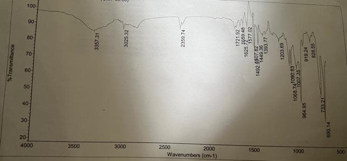 4000
20-
3500
1000
500
3000
2500
Wavenumbers (cm-1)
2000
1500
30-
690,14
40-
964.95
50-
733.21
%Transmittance
60
1068.741090.83
1007.35
70-
3357.31
3025.32
2359.74
1625.72
1492.9507.82
1449.36
80-
1721.92
7559.48
1577.02
919.24
1393.77
1203,69
828,55
-06
100-