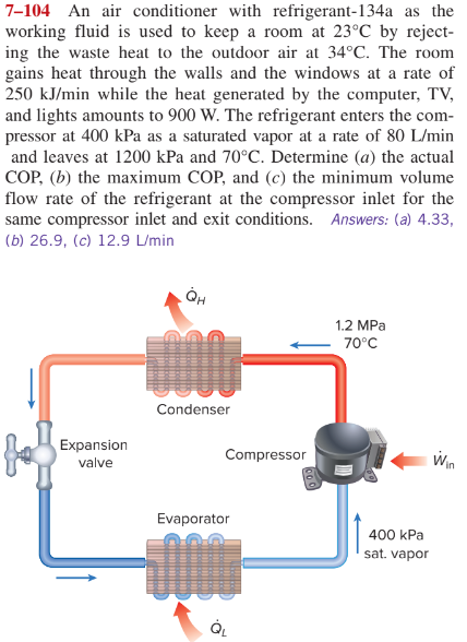 7-104 An air conditioner with refrigerant-134a as the
working fluid is used to keep a room at 23°C by reject-
ing the waste heat to the outdoor air at 34°C. The room
gains heat through the walls and the windows at a rate of
250 kJ/min while the heat generated by the computer, TV,
and lights amounts to 900 W. The refrigerant enters the com-
pressor at 400 kPa as a saturated vapor at a rate of 80 L/min
and leaves at 1200 kPa and 70°C. Determine (a) the actual
COP, (b) the maximum COP, and (c) the minimum volume
flow rate of the refrigerant at the compressor inlet for the
same compressor inlet and exit conditions. Answers: (a) 4.33,
(b) 26.9, (c) 12.9 L/min
fo
Expansion
valve
QH
Condenser
Compressor
Evaporator
1.2 MPa
70°C
400 kPa
sat. vapor
Win