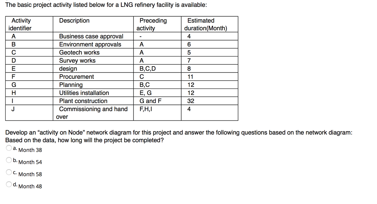 The basic project activity listed below for a LNG refinery facility is available:
Activity
Description
Preceding
Estimated
identifier
activity
duration(Month)
Business case approval
Environment approvals
A
4
В
A
Geotech works
A
Survey works
design
A
7
B,C,D
8
Procurement
C
11
B,C
Planning
Utilities installation
12
Е, G
12
Plant construction
G and F
32
J
Commissioning and hand
F,H,I
4
over
Develop an "activity on Node" network diagram for this project and answer the following questions based on the network diagram:
Based on the data, how long will the project be completed?
a.
Month 38
O b.
Month 54
C. Month 58
d.
Month 48
BCDEEGH
