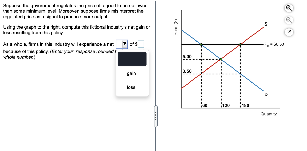 Suppose the government regulates the price of a good to be no lower
than some minimum level. Moreover, suppose firms misinterpret the
regulated price as a signal to produce more output.
Using the graph to the right, compute this fictional industry's net gain or
loss resulting from this policy.
As a whole, firms in this industry will experience a net
of $
P = $6.50
because of this policy. (Enter your response rounded t
whole number.)
5.00
3.50
gain
loss
D
120
180
Quantity
Price ($)
