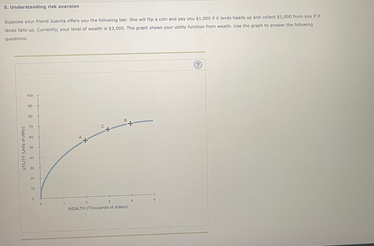 5. Understanding risk aversion
Suppose your friend Juanita offers you the following bet: She will flip a coin and pay you $1,000 if it lands heads up and collect $1,000 from you if it
lands tails up. Currently, your level of wealth is $3,000. The graph shows your utility function from wealth. Use the graph to answer the following
questions.
UTILITY (Units of utility)
100
90
80
70
60
50
40
30
20
10
0
0
A+
C
B
WEALTH (Thousands of dollars)