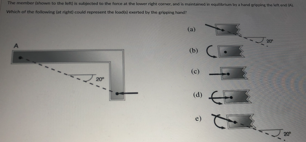 The member (shown to the left) is subjected to the force at the lower right corner, and is maintained in equilibrium by a hand gripping the left end (A).
Which of the following (at right) could represent the load(s) exerted by the gripping hand?
(a)
20
(b)
(c)
20°
(d)
e)
20°
