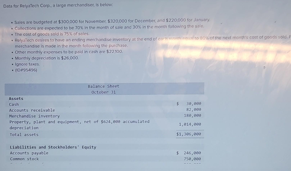 Data for RelyaTech Corp., a large merchandiser, is below:
• Sales are budgeted at $300,000 for November, $320,000 for December, and $220,000 for January,
• Collections are expected to be 70% in the month of sale and 30% in the month following the sale.
• The cost of goods sold is 75% of sales.
• RelyaTech desires to have an ending merchandise inventory at the end of each month equal to 80% of the next month's cost of goods sold. P
merchandise is made in the month following the purchase.
• Other monthly expenses to be paid in cash are $22,100.
• Monthly depreciation is $26,000.
• Ignore taxes.
• (ID#95496)
Assets
Cash
Balance Sheet
October 31
Accounts receivable
Merchandise inventory
Property, plant and equipment, net of $624,000 accumulated
depreciation
Total assets
Liabilities and Stockholders' Equity
Accounts payable
Common stock
30,000
82,000
180,000
1,014,000
$1,306,000
$
$
246,000
750,000