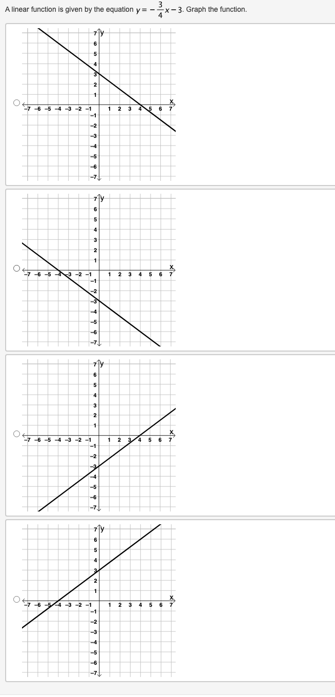 The task requires graphing a linear function given by the equation \( y = -\frac{3}{4}x - 3 \).

Below are four graph options with potential plots:

1. **Graph 1:** A line with a negative slope crosses the y-axis at \(-3\). As \(x\) increases, \(y\) decreases. The graph appears to correctly represent the function \( y = -\frac{3}{4}x - 3 \).

2. **Graph 2:** A line with a negative slope, but it does not cross the y-axis at the correct point of \(-3\).

3. **Graph 3:** A line with a positive slope, indicating an incorrect representation of the provided function, which should have a negative slope.

4. **Graph 4:** Similar to Graph 3, this line has a positive slope and also incorrectly represents the function.

The correct graph of the function \( y = -\frac{3}{4}x - 3 \) is shown in **Graph 1**. The line intersects the y-axis at \(-3\) and has a downward slope, decreasing by 3 units for every 4 units it moves to the right along the x-axis.