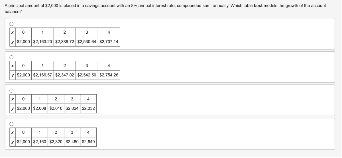 A principal amount of $2,000 is placed in a savings account with an 8% annual interest rate, compounded semi-annually. Which table best models the growth of the account
balance?
x 0
1
3
4
y $2,000 $2,163.20 $2,339.72 $2,530.64 $2,737.14
2
x 0
1
3
4
y $2,000 $2,166.57 $2,347.02 $2,542.50 $2,754.26
2
x 0
1
2
3
4
y $2,000 $2,008 $2,016 $2,024 $2,032
x 0
1
2 3 4
y $2,000 $2,160 $2,320 $2,480 $2,640