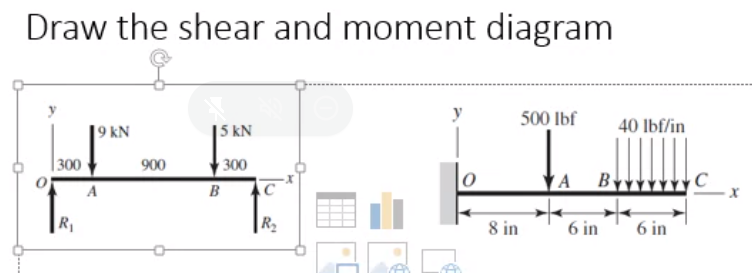 Draw the shear and moment diagram
500 Ibf
19 kN
| 5 kN
40 lbf/in
| 300
900
300
Byyy
B
|R2
8 in
6 in
6 in
