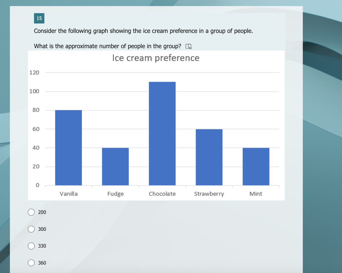 15
Consider the following graph showing the ice cream preference in a group of people.
What is the approximate number of people in the group?
120
100
80
60
40
20
200
300
330
360
Ice cream preference
ı.lı.
Chocolate
Vanilla
Fudge
Strawberry
Mint