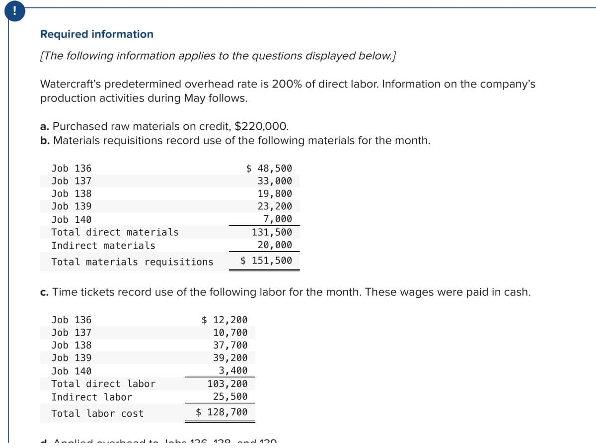 !
Required information
[The following information applies to the questions displayed below.]
Watercraft's predetermined overhead rate is 200% of direct labor. Information on the company's
production activities during May follows.
a. Purchased raw materials on credit, $220,000.
b. Materials requisitions record use of the following materials for the month.
$ 48,500
33,000
19,800
23,200
7,000
Job 136
Job 137
Job 138
Job 139
Job 140
Total direct materials
131,500
20,000
$ 151,500
Indirect materials
Total materials requisitions
c. Time tickets record use of the following labor for the month. These wages were paid in cash.
$ 12,200
10,700
37,700
39,200
3,400
103,200
Job 136
Job 137
Job 138
Job 139
Job 140
Total direct labor
25,500
$ 128,700
Indirect labor
Total labor cost
Annlia urhand t
Labe 126
120
and 120
