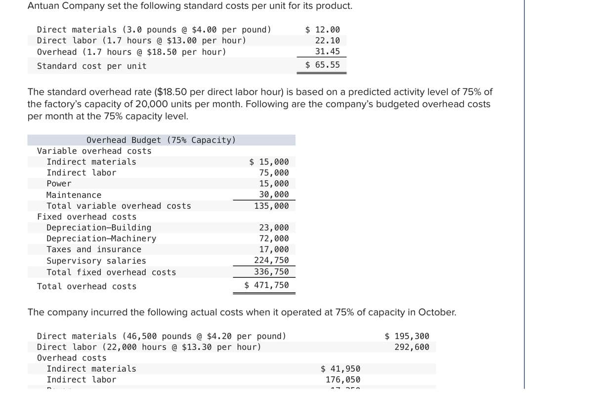 Antuan Company set the following standard costs per unit for its product.
Direct materials (3.0 pounds @ $4.00 per pound)
Direct labor (1.7 hours @ $13.00 per hour)
Overhead (1.7 hours @ $18.50 per hour)
$ 12.00
22.10
31.45
Standard cost per unit
$ 65.55
The standard overhead rate ($18.50 per direct labor hour) is based on a predicted activity level of 75% of
the factory's capacity of 20,000 units per month. Following are the company's budgeted overhead costs
per month at the 75% capacity level.
Overhead Budget (75% Capacity)
Variable overhead costs
$ 15,000
75,000
15,000
Indirect materials
Indirect labor
Power
30,000
135,000
Maintenance
Total variable overhead costs
Fixed overhead costs
Depreciation-Building
Depreciation-Machinery
23,000
72,000
17,000
224,750
336,750
$ 471,750
Taxes and insurance
Supervisory salaries
Total fixed overhead costs
Total overhead costs
The company incurred the following actual costs when it operated at 75% of capacity in October.
Direct materials (46,500 pounds @ $4.20 per pound)
Direct labor (22,000 hours @ $13.30 per hour)
$ 195,300
292,600
Overhead costs
$ 41,950
176,050
Indirect materials
Indirect labor

