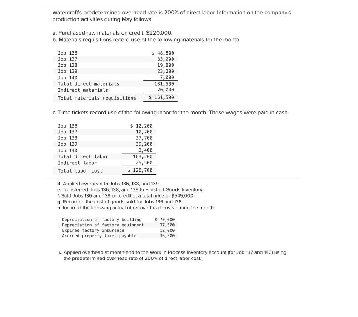 Watercraft's predetermined overhead rate is 200% of direct labor. Information on the company's
production activities during May follows.
a. Purchased raw materials on credit, $220,000.
b. Materials requisitions record use of the following materials for the month.
$ 48,500
33,000
19,800
23,200
7,000
131,500
20,000
$ 151,500
Job 136
Job 137
Job 138
Job 139
Job 140
Total direct materials
Indirect materials
Total materials requisitions
c. Time tickets record use of the following labor for the month. These wages were paid in cash.
$ 12,200
10,700
37,700
39,200
3,400
103,200
Job 136
Job 137
Job 138
Job 139
Job 140
Total direct labor
Indirect labor
25,500
Total labor cost
$ 128,700
d. Applied overhead to Jobs 136, 138, and 139.
e. Transferred Jobs 136, 138, and 139 to Finished Goods Inventory.
f. Sold Jobs 136 and 138 on credit at a total price of $545,000.
g. Recorded the cost of goods sold for Jobs 136 and 138.
h. Incurred the following actual other overhead costs during the month.
Depreciation of factory building
Depreciation of factory equipment
Expired factory insurance
Accrued property taxes payable
$ 70,000
37,500
12,000
36,500
i. Applied overhead at month-end to the Work in Process Inventory account (for Job 137 and 140) using
the predetermined overhead rate of 200% of direct labor cost.
