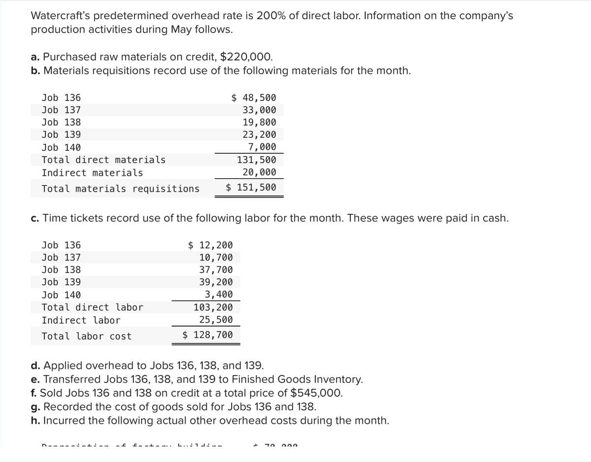 Watercraft's predetermined overhead rate is 200% of direct labor. Information on the company's
production activities during May follows.
a. Purchased raw materials on credit, $220,000.
b. Materials requisitions record use of the following materials for the month.
$ 48,500
33,000
19,800
23,200
7,000
131,500
20,000
Job 136
Job 137
Job 138
Job 139
Job 140
Total direct materials
Indirect materials
Total materials requisitions
$ 151,500
c. Time tickets record use of the following labor for the month. These wages were paid in cash.
$ 12,200
10,700
37,700
39,200
Job 136
Job 137
Job 138
Job 139
3,400
103,200
Job 140
Total direct labor
25,500
$ 128,700
Indirect labor
Total labor cost
d. Applied overhead to Jobs 136, 138, and 139.
e. Transferred Jobs 136, 138, and 139 to Finished Goods Inventory.
f. Sold Jobs 136 and 138 on credit at a total price of $545,000.
g. Recorded the cost of goods sold for Jobs 136 and 138.
h. Incurred the following actual other overhead costs during the month.
