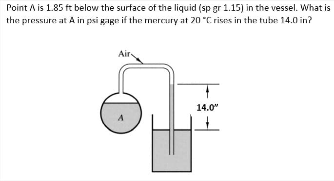 Point A is 1.85 ft below the surface of the liquid (sp gr 1.15) in the vessel. What is
the pressure at A in psi gage if the mercury at 20 °C rises in the tube 14.0 in?
Air-
A
T
14.0"