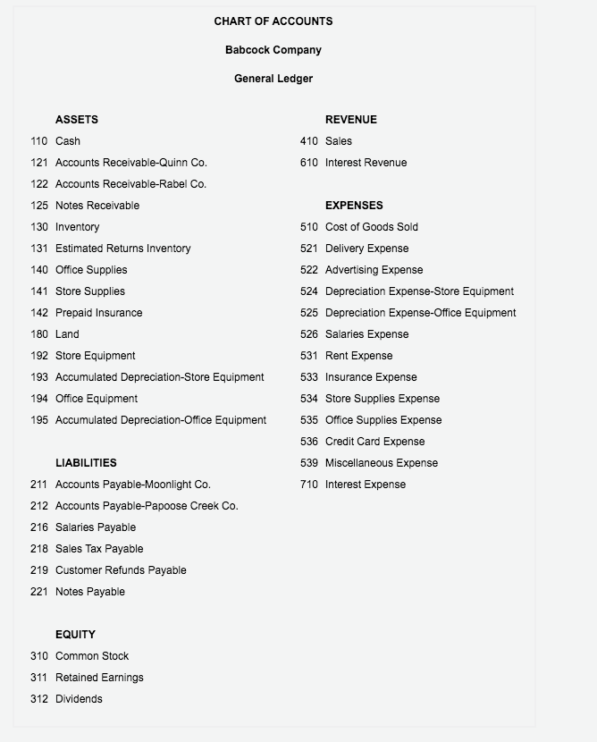 CHART OF ACCOUNTS
Babcock Company
General Ledger
ASSETS
REVENUE
110 Cash
410 Sales
121 Accounts Receivable-Quinn Co.
610 Interest Revenue
122 Accounts Receivable-Rabel Co.
125 Notes Receivable
EXPENSES
130 Inventory
510 Cost of Goods Sold
131 Estimated Returns Inventory
521 Delivery Expense
140 Office Supplies
522 Advertising Expense
141 Store Supplies
524 Depreciation Expense-Store Equipment
142 Prepaid Insurance
525 Depreciation Expense-Office Equipment
180 Land
526 Salaries Expense
192 Store Equipment
531 Rent Expense
193 Accumulated Depreciation-Store Equipment
533 Insurance Expense
194 Office Equipment
534 Store Supplies Expense
195 Accumulated Depreciation-Office Equipment
535 Office Supplies Expense
536 Credit Card Expense
LIABILITIES
539 Miscellaneous Expense
211 Accounts Payable-Moonlight Co.
710 Interest Expense
212 Accounts Payable-Papoose Creek Co.
216 Salaries Payable
218 Sales Tax Payable
219 Customer Refunds Payable
221 Notes Payable
EQUITY
310 Common Stock
311 Retained Earnings
312 Dividends
