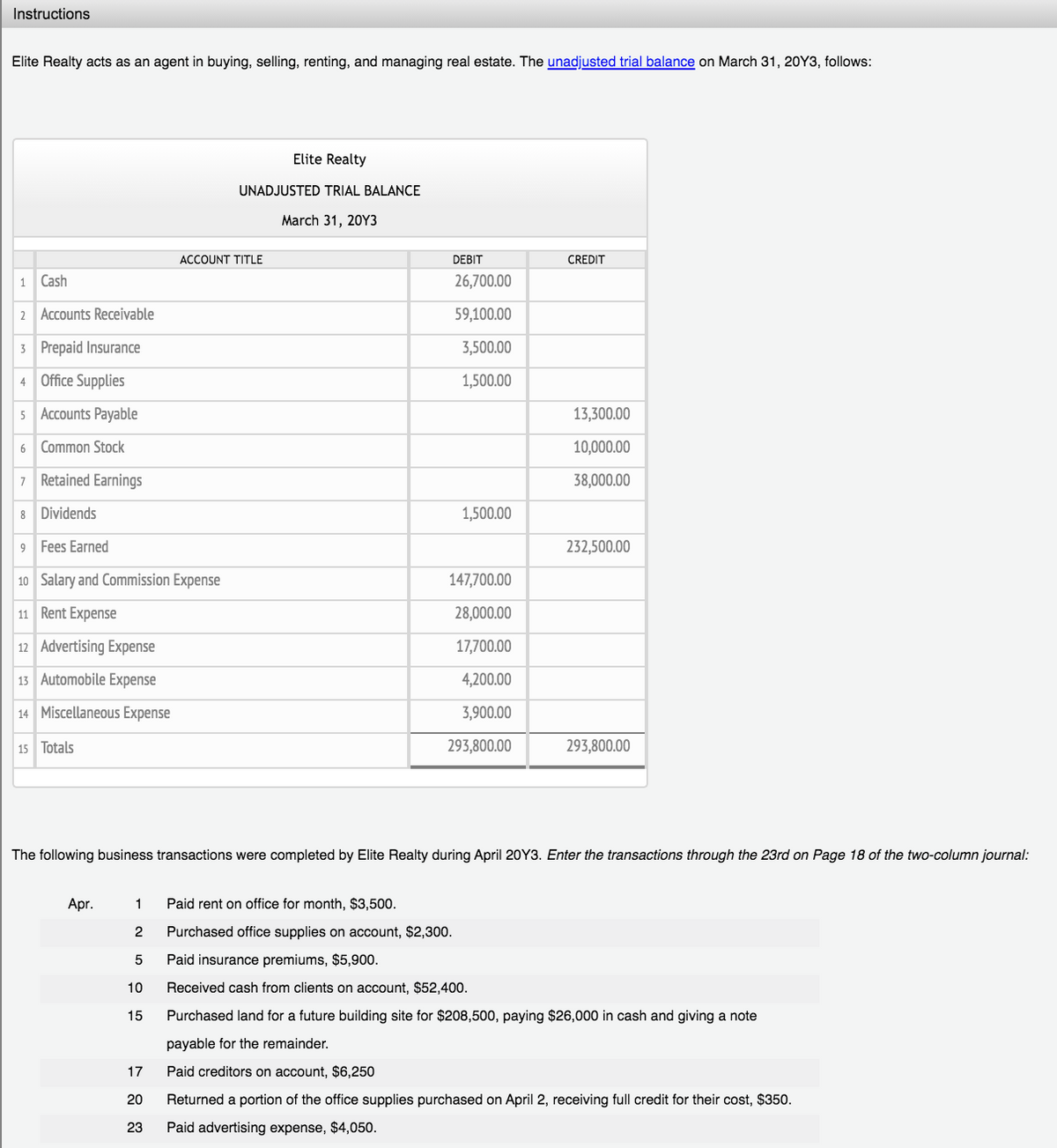 Instructions
Elite Realty acts as an agent in buying, selling, renting, and managing real estate. The unadjusted trial balance on March 31, 20Y3, follows:
Elite Realty
UNADJUSTED TRIAL BALANCE
March 31, 20Y3
ACCOUNT TITLE
DEBIT
CREDIT
1 Cash
26,700.00
2 Accounts Receivable
59,100.00
3 Prepaid Insurance
3,500.00
4 Office Supplies
1,500.00
5 Accounts Payable
13,300.00
Common Stock
10,000.00
7 Retained Earnings
38,000.00
8 Dividends
1,500.00
9 Fees Earned
232,500.00
10 Salary and Commission Expense
147,700.00
11 Rent Expense
28,000.00
12 Advertising Expense
17,700.00
13 Automobile Expense
4,200.00
14 Miscellaneous Expense
3,900.00
| 15 Totals
293,800.00
293,800.00
The following business transactions were completed by Elite Realty during April 20Y3. Enter the transactions through the 23rd on Page 18 of the two-column journal:
Apr.
1
Paid rent on office for month, $3,500.
2
Purchased office supplies on account, $2,300.
5
Paid insurance premiums, $5,900.
10
Received cash from clients on account, $52,400.
15
Purchased land for a future building site for $208,500, paying $26,000 in cash and giving a note
payable for the remainder.
17
Paid creditors on account, $6,250
20
Returned a portion of the office supplies purchased on April 2, receiving full credit for their cost, $350.
23
Paid advertising expense, $4,050.
