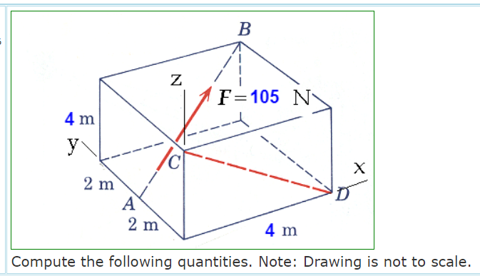 В
F=105 N
4 m
y
2 m
A
2 m
4 m
Compute the following quantities. Note: Drawing is not to scale.
N
