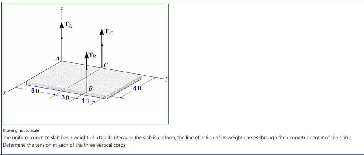 \TA
ATC
ATB
A
В
4 ft
8 ft-
3 ft
1 ft
Drawing not to scale
The uniform concrete slab has a weight of 5100 lb. (Because the slab is uniform, the line of action of its weight passes through the geometric center of the slab.)
Determine the tension in each of the three vertical cords.
