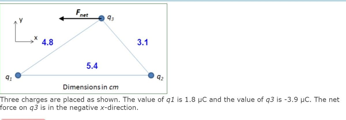 Fnet
93
4.8
3.1
5.4
91
92
Dimensionsin cm
Three charges are placed as shown. The value of q1 is 1.8 µC and the value of q3 is -3.9 µC. The net
force on q3 is in the negative x-direction.
