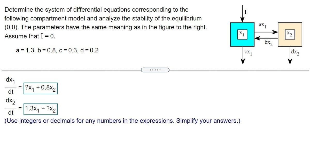 Determine the system of differential equations corresponding to the
following compartment model and analyze the stability of the equilibrium
(0,0). The parameters have the same meaning as in the figure to the right.
ax1
X,
Assume that I = 0.
bx,
a = 1.3, b = 0.8, c = 0.3, d = 0.2
cx1
dx2
dx1
= ?x, +0.8x2|
dt
dx2
1.3x, - ?X2
dt
(Use integers or decimals for any numbers in the expressions. Simplify your answers.)
