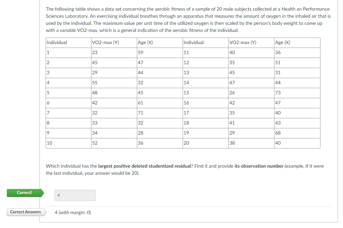 Correct!
Correct Answers
The following table shows a data set concerning the aerobic fitness of a sample of 20 male subjects collected at a Health an Performance
Sciences Laboratory. An exercising individual breathes through an apparatus that measures the amount of oxygen in the inhaled air that is
used by the individual. The maximum value per unit time of the utilized oxygen is then scaled by the person's body weight to come up
with a variable VO2-max, which is a general indication of the aerobic fitness of the individual.
Individual
VO2-max (Y)
1
12
3
4
5
6
7
8
9
10
4
23
4 (with margin: 0)
45
29
55
48
42
32
33
34
52
Age (X)
59
47
44
32
45
61
71
32
28
36
Individual
11
12
13
14
15
16
17
18
19
20
VO2-max (Y)
40
35
45
47
26
42
35
41
29
38
Age (X)
36
51
31
44
Which individual has the largest positive deleted studentized residual? Find it and provide its observation number (example, if it were
the last individual, your answer would be 20).
73
47
40
43
68
40