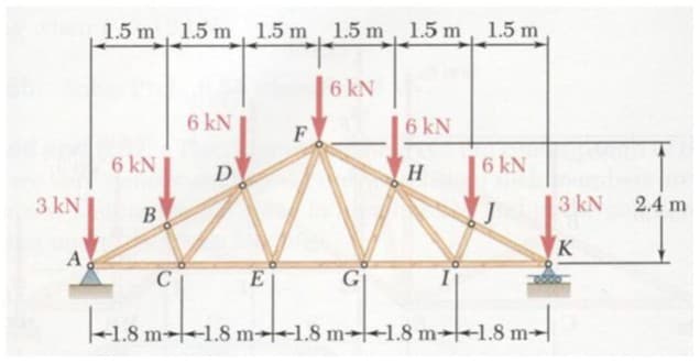 1.5 m 1.5 m, 1.5 m 1.5 m, 1.5 m 1.5 m
6 kN
6 kN
6 kN
F
6 kN
6 kN
D
3 kN
3 kN
2.4 m
В
K
A
-1.8 m-1.8 m-1.8 m--1.8 m-1.8 m-
