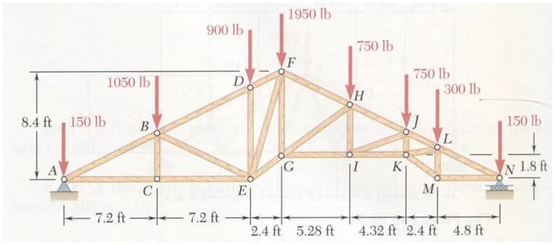 1950 lb
900 lb
750 lb
F
D
750 lb
300 lb
1050 lb
8.4 ft 150 lb
В
150 lb
G
| I
K
N 1.8 ft
C
E
M
E 7.2 ft
7.2 ft
2.4 ft 5.28 ft
4.32 ft 2.4 ft 4.8 ft
