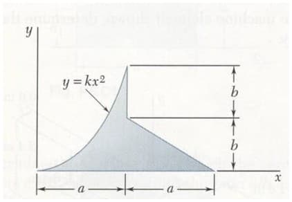 y
y = kx2
b.
a
a
ーム
