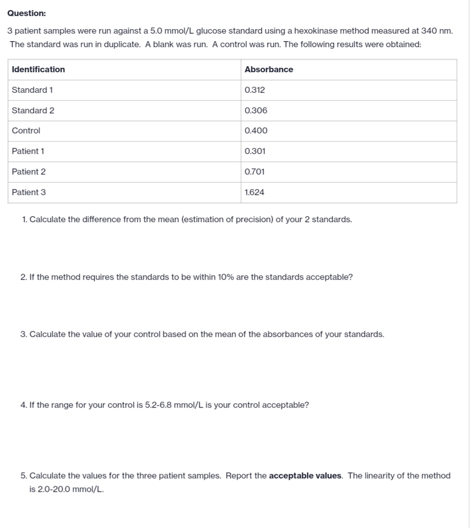 Question:
3 patient samples were run against a 5.0 mmol/L glucose standard using a hexokinase method measured at 340 nm.
The standard was run in duplicate. A blank was run. A control was run. The following results were obtained:
Identification
Standard 1
Standard 2
Control
Patient 1
Patient 2
Patient 3
Absorbance
0.312
0.306
0.400
0.301
0.701
1.624
1. Calculate the difference from the mean (estimation of precision) of your 2 standards.
2. If the method requires the standards to be within 10% are the standards acceptable?
3. Calculate the value of your control based on the mean of the absorbances of your standards.
4. If the range for your control is 5.2-6.8 mmol/L is your control acceptable?
5. Calculate the values for the three patient samples. Report the acceptable values. The linearity of the method
is 2.0-20.0 mmol/L.