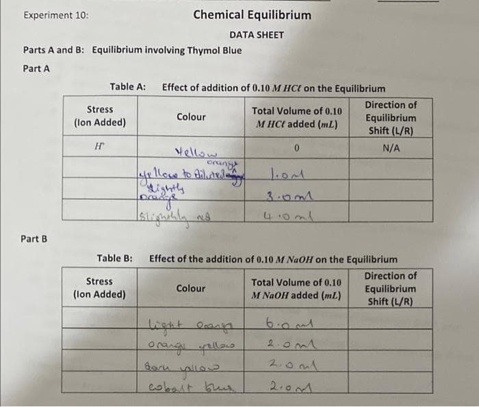 Experiment 10:
Chemical Equilibrium
DATA SHEET
Parts A and B: Equilibrium involving Thymol Blue
Part A
Table A:
Effect of addition of 0.10 M HCt on the Equilibrium
Direction of
Stress
Total Volume of 0.10
Colour
Equilibrium
Shift (L/R)
(lon Added)
M HCt added (mL)
H
Mellow
N/A
J.om
ightly
cad
3.0m
4.oml
Part B
Table B:
Effect of the addition of 0.10 M NaOH on the Equilibrium
Direction of
Stress
Total Volume of 0.10
Colour
Equilibrium
Shift (L/R)
(lon Added)
M NAOH added (mL)
6.0ml
light eanja
orangi alloo
Boru pllo2
eobait buu
2.0m
2.0ml
2.0M
