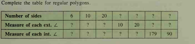 Complete the table for regular polygons.
Number of sides
6.
10
20
?
?
?
Measure of each ext. Z
?
10
20
?
Measure of each int. L
?
?
179
90
