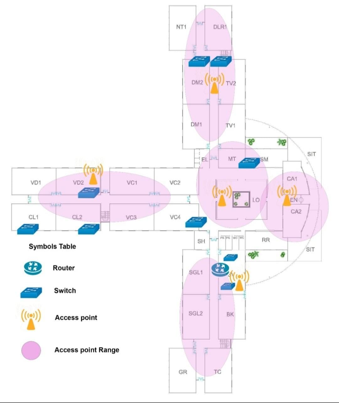 NT1
DLR1
DM2
DM1
TV1
SIT
ELVL
MT
SM
CA1
VD1
VD2
VC1
VC2
(d)
ENO
LO
CA2
CL1
CL2
VC3
VC4
PR PR WC WO
RR
SH u
Symbols Table
SIT
Router
SGL1
Switch
()
SGL2
BK
Access point
Access point Range
GR
TC
LII
