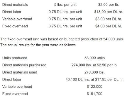 Direct materials
Direct labor
5 lbs. per unit
0.75 DL hrs. per unit
$2.00 per lb.
$18.00 per DL hr.
Variable overhead
0.75 DL hrs. per unit
$3.00 per DL hr.
Fixed overhead
0.75 DL hrs. per unit
$4.00 per DL hr.
The fixed overhead rate was based on budgeted production of 54,000 units.
The actual results for the year were as follows.
Units produced
Direct materials purchased
Direct materials used
Direct labor
Variable overhead
53,000 units
274,000 lbs. at $2.50 per lb.
270,300 lbs.
40,100 DL hrs. at $17.95 per DL hr.
$122,000
Fixed overhead
$161,700