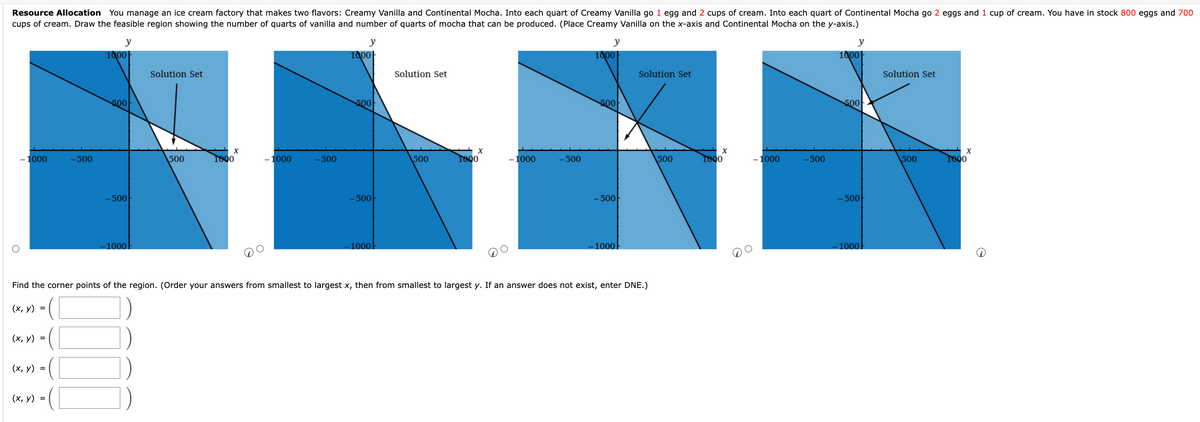 Resource Allocation You manage an ice cream factory that makes two flavors: Creamy Vanilla and Continental Mocha. Into each quart of Creamy Vanilla go 1 egg and 2 cups of cream. Into each quart of Continental Mocha go 2 eggs and 1 cup of cream. You have in stock 800 eggs and 700
cups of cream. Draw the feasible region showing the number of quarts of vanilla and number of quarts of mocha that can be produced. (Place Creamy Vanilla on the x-axis and Continental Mocha on the y-axis.)
y
y
y
y
1000
1000F
1000
1000
Solution Set
Solution Set
Solution Set
Solution Set
500
500
500
-1000
- 500
500
1800
-1000
-500
500
TO00
-1000
- 500
500
TO00
-1000
-500
500
1800
- 500
-500
- 500-
- 500
1000
1000-
1000-
1000
Find the corner points of the region. (Order your answers from smallest to largest x, then from smallest to largest y. If an answer does not exist, enter DNE.)
(х, у)
(х, у) %3D
(х, у) %3D
(х, у) %3
