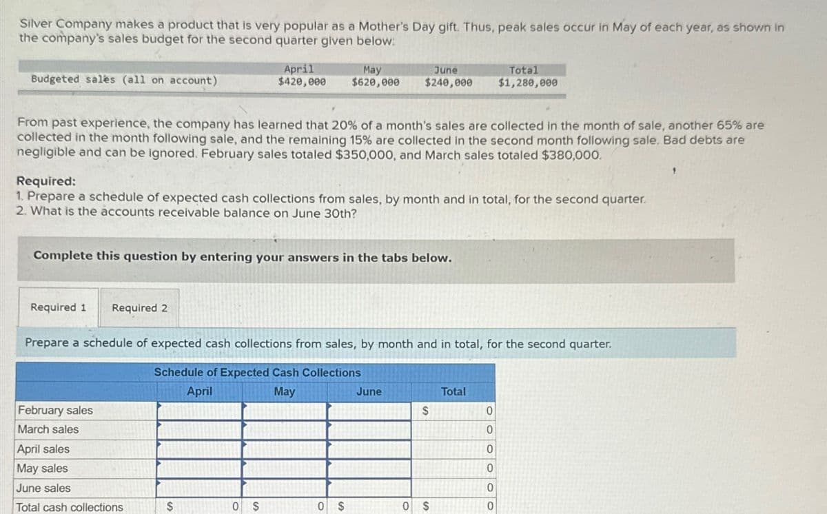 Silver Company makes a product that is very popular as a Mother's Day gift. Thus, peak sales occur in May of each year, as shown in
the company's sales budget for the second quarter given below:
Budgeted sales (all on account)
April
$420,000
May
$620,000
June
$240,000
Total
$1,280,000
From past experience, the company has learned that 20% of a month's sales are collected in the month of sale, another 65% are
collected in the month following sale, and the remaining 15% are collected in the second month following sale. Bad debts are
negligible and can be ignored. February sales totaled $350,000, and March sales totaled $380,000.
Required:
1. Prepare a schedule of expected cash collections from sales, by month and in total, for the second quarter.
2. What is the accounts receivable balance on June 30th?
Complete this question by entering your answers in the tabs below.
Required 1 Required 2
Prepare a schedule of expected cash collections from sales, by month and in total, for the second quarter.
Schedule of Expected Cash Collections
April
May
June
Total
February sales
$
0
March sales
0
April sales
0
May sales
0
June sales
0
Total cash collections
$
0 $
0 $
0
$
0