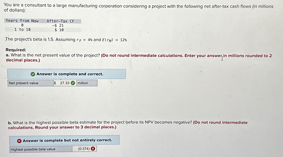 You are a consultant to a large manufacturing corporation considering a project with the following net after-tax cash flows (in millions
of dollars):
Years from Now
0
1 to 10
After-Tax CF
-$ 21
$ 10
The project's beta is 1.5. Assuming rf 4% and E(rm) = 12%
Required:
a. What is the net present value of the project? (Do not round intermediate calculations. Enter your answer in millions rounded to 2
decimal places.)
Answer is complete and correct.
Net present value
$ 27.33
million
b. What is the highest possible beta estimate for the project before its NPV becomes negative? (Do not round intermediate
calculations. Round your answer to 3 decimal places.)
Answer is complete but not entirely correct.
Highest possible beta value
(0.374)