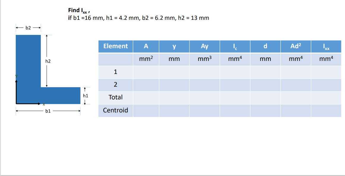 Find Ixx
if b1 =16 mm, h1 = 4.2 mm, b2 = 6.2 mm, h2 = 13 mm
Element
A
y
Ay
mm²
mm
mm³
1
2
Total
Centroid
<- b2
h2
L
↑
h1
↓
b1
mm4
d
mm
Ad²
mm4
mm4