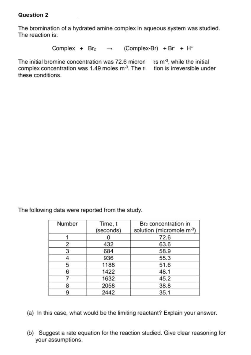 Question 2
The bromination of a hydrated amine complex in aqueous system was studied.
The reaction is:
Complex + Br2
(Complex-Br) + Br
+ H*
es m3, while the initial
tion is irreversible under
The initial bromine concentration was 72.6 micron
complex concentration was 1.49 moles m³. The ri
these conditions.
The following data were reported from the study.
Number
Time, t
Br2 concentration in
(seconds)
solution (micromole m3)
72.6
432
63.6
684
58.9
936
55.3
1188
51.6
6
1422
48.1
1632
45.2
8
2058
38.8
9.
2442
35.1
(a) In this case, what would be the limiting reactant? Explain your answer.
(b) Suggest a rate equation for the reaction studied. Give clear reasoning for
your assumptions.
1/2345o7
