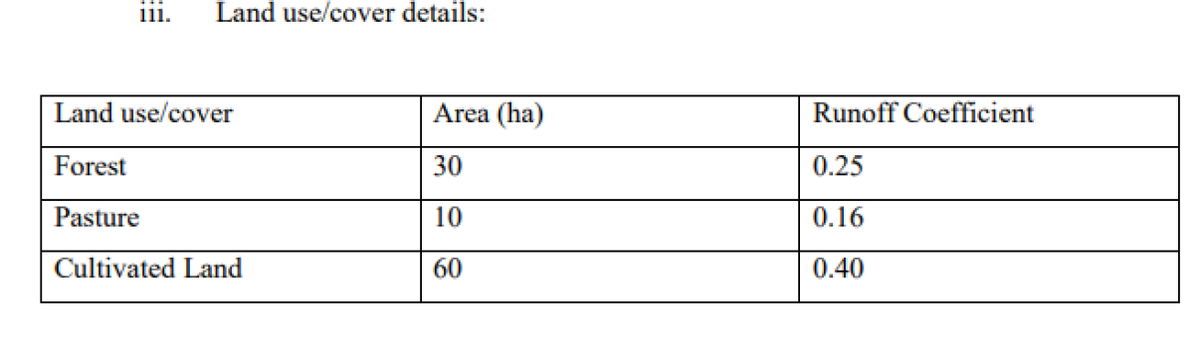 111.
Land use/cover details:
Land use/cover
Forest
Pasture
Cultivated Land
Area (ha)
30
10
60
Runoff Coefficient
0.25
0.16
0.40