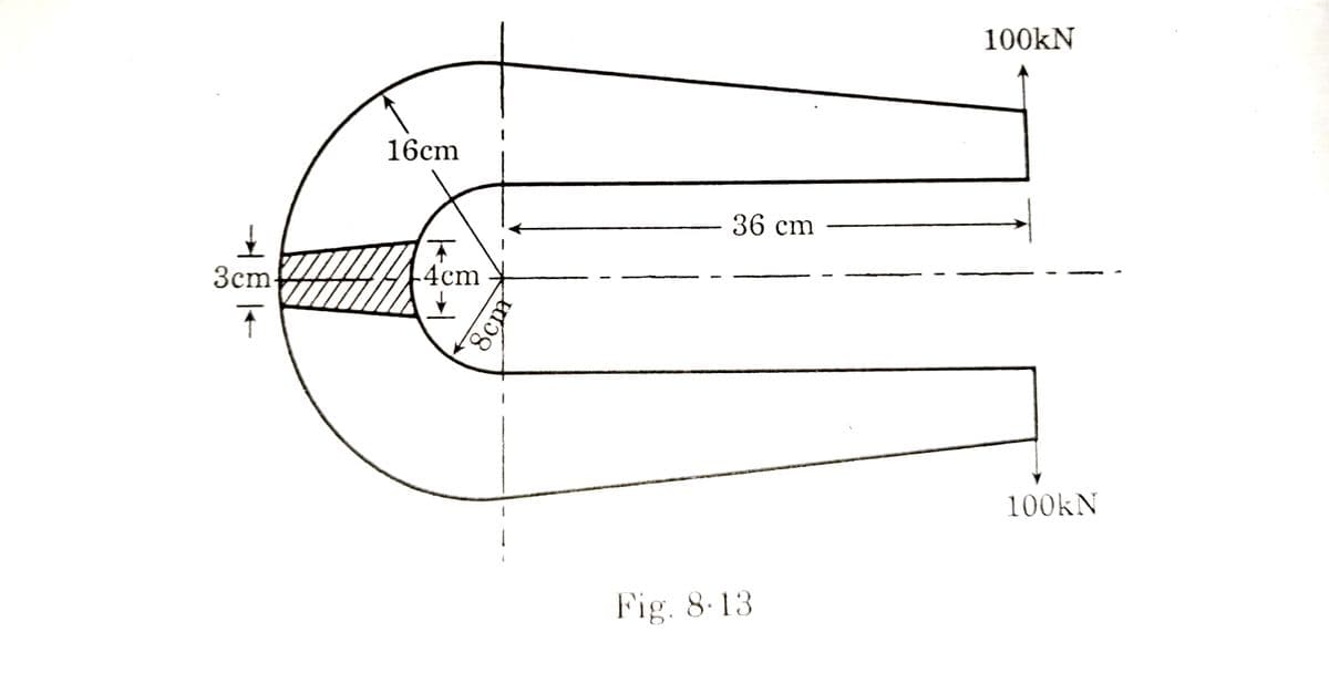 3cm-
Ť
16cm
T
-4cm
8cm
- 36 cm
Fig. 8-13.
100kN
100kN