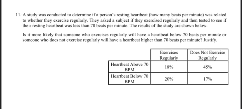 11. A study was conducted to determine if a person's resting heartbeat (how many beats per minute) was related
to whether they exercise regularly. They asked a subject if they exercised regularly and then tested to see if
their resting heartbeat was less than 70 beats per minute. The results of the study are shown below.
Is it more likely that someone who exercises regularly will have a heartbeat below 70 beats per minute or
someone who does not exercise regularly will have a heartbeat higher than 70 beats per minute? Justify.
Exercises
Does Not Exercise
Regularly
Regularly
Heartbeat Above 70
18%
45%
ВРМ
Heartbeat Below 70
20%
17%
ВРМ
