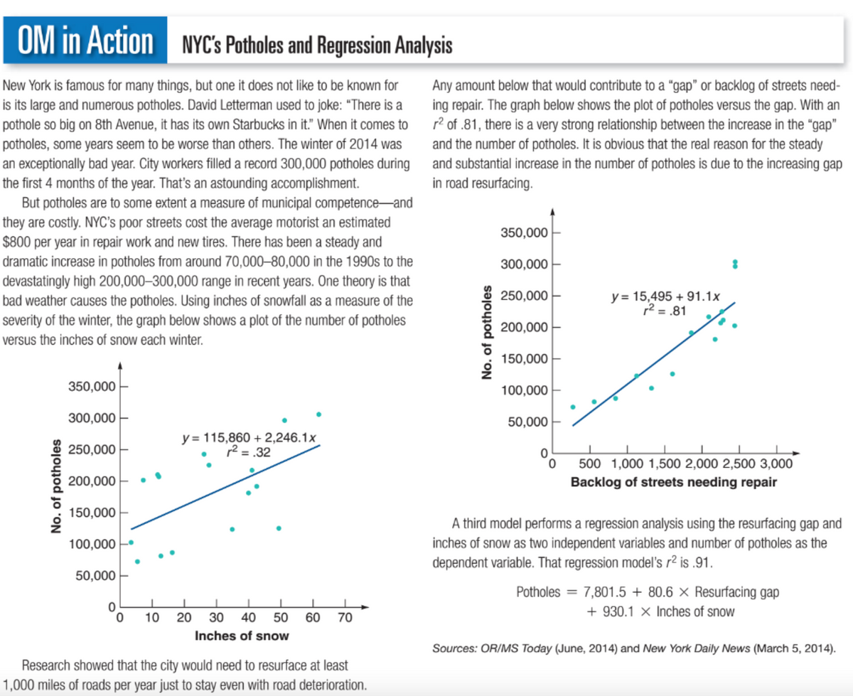 OM in Action NYC's Potholes and Regression Analysis
New York is famous for many things, but one it does not like to be known for
is its large and numerous potholes. David Letterman used to joke: "There is a
pothole so big on 8th Avenue, it has its own Starbucks in it." When it comes to
potholes, some years seem to be worse than others. The winter of 2014 was
an exceptionally bad year. City workers filled a record 300,000 potholes during
the first 4 months of the year. That's an astounding accomplishment.
But potholes are to some extent a measure of municipal competence-and
they are costly. NYC's poor streets cost the average motorist an estimated
$800 per year in repair work and new tires. There has been a steady and
dramatic increase in potholes from around 70,000-80,000 in the 1990s to the
devastatingly high 200,000–300,000 range in recent years. One theory is that
bad weather causes the potholes. Using inches of snowfall as a measure of the
severity of the winter, the graph below shows a plot of the number of potholes
versus the inches of snow each winter.
No. of potholes
350,000
300,000
250,000
200,000
150,000
100,000
50,000
0
0
I
10
y = 115,860 +2,246.1x
r² = .32
I
20
I
I
L I
30 40 50 60 70
Inches of snow
Research showed that the city would need to resurface at least
1,000 miles of roads per year just to stay even with road deterioration.
Any amount below that would contribute to a "gap" or backlog of streets need-
ing repair. The graph below shows the plot of potholes versus the gap. With an
r² of .81, there is a very strong relationship between the increase in the "gap"
and the number of potholes. It is obvious that the real reason for the steady
and substantial increase in the number of potholes is due to the increasing gap
in road resurfacing.
No. of potholes
350,000
300,000
250,000
200,000
150,000
100,000
50,000
0
y = 15,495 + 91.1x
r² = .81
500 1,000 1,500 2,000 2,500 3,000
Backlog of streets needing repair
A third model performs a regression analysis using the resurfacing gap and
inches of snow as two independent variables and number of potholes as the
dependent variable. That regression model's r² is .91.
Potholes
7,801.5+ 80.6 X Resurfacing gap
+930.1 x Inches of snow
Sources: OR/MS Today (June, 2014) and New York Daily News (March 5, 2014).