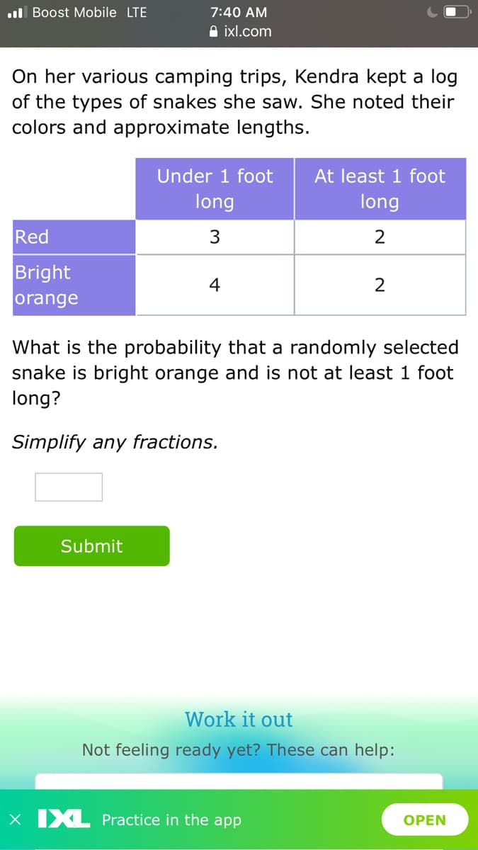 .ull Boost Mobile LTE
7:40 AM
A ixl.com
On her various camping trips, Kendra kept a log
of the types of snakes she saw. She noted their
colors and approximate lengths.
Under 1 foot
At least 1 foot
long
long
Red
Bright
orange
4
2
What is the probability that a randomly selected
snake is bright orange and is not at least 1 foot
long?
Simplify any fractions.
Submit
Work it out
Not feeling ready yet? These can help:
X IXL Practice in the app
ОPEN
