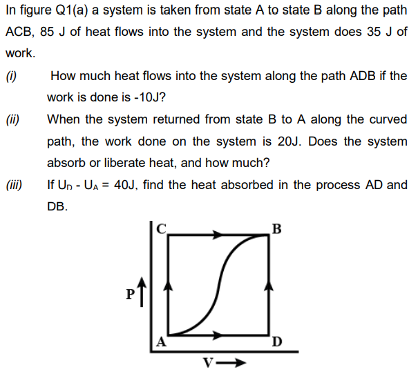 In figure Q1(a) a system is taken from state A to state B along the path
ACB, 85 J of heat flows into the system and the system does 35 J of
work.
()
How much heat flows into the system along the path ADB if the
work is done is -10J?
(ii)
When the system returned from state B to A along the curved
path, the work done on the system is 20J. Does the system
absorb or liberate heat, and how much?
(ii)
If Un - UA = 40J, find the heat absorbed in the process AD and
DB.
B
A
D
